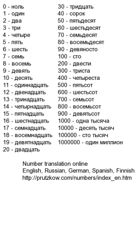russian-numbers